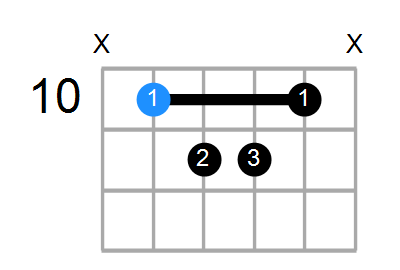 Gmaj9#11 Chord